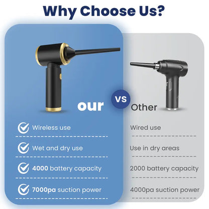 Airluno Duster-Portable Vacuum High-Power